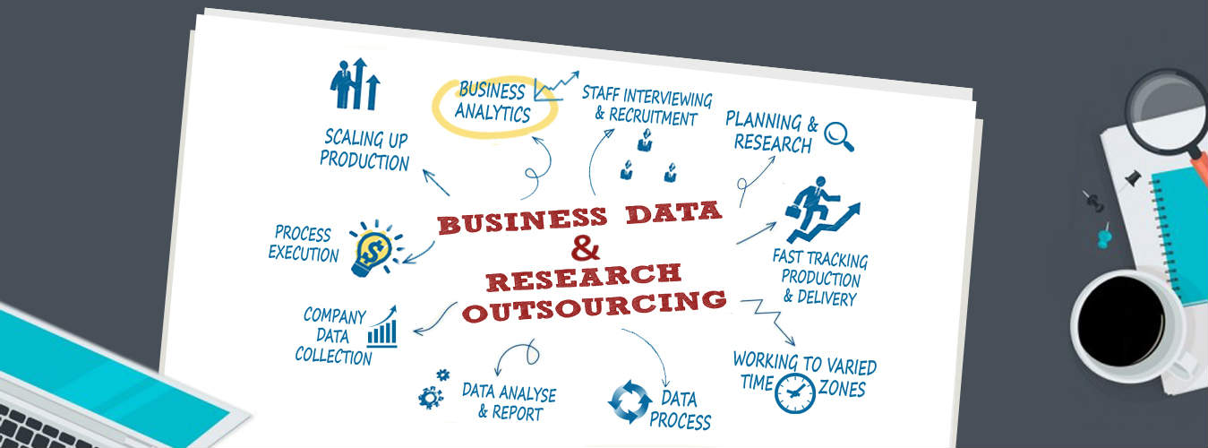 business research companies